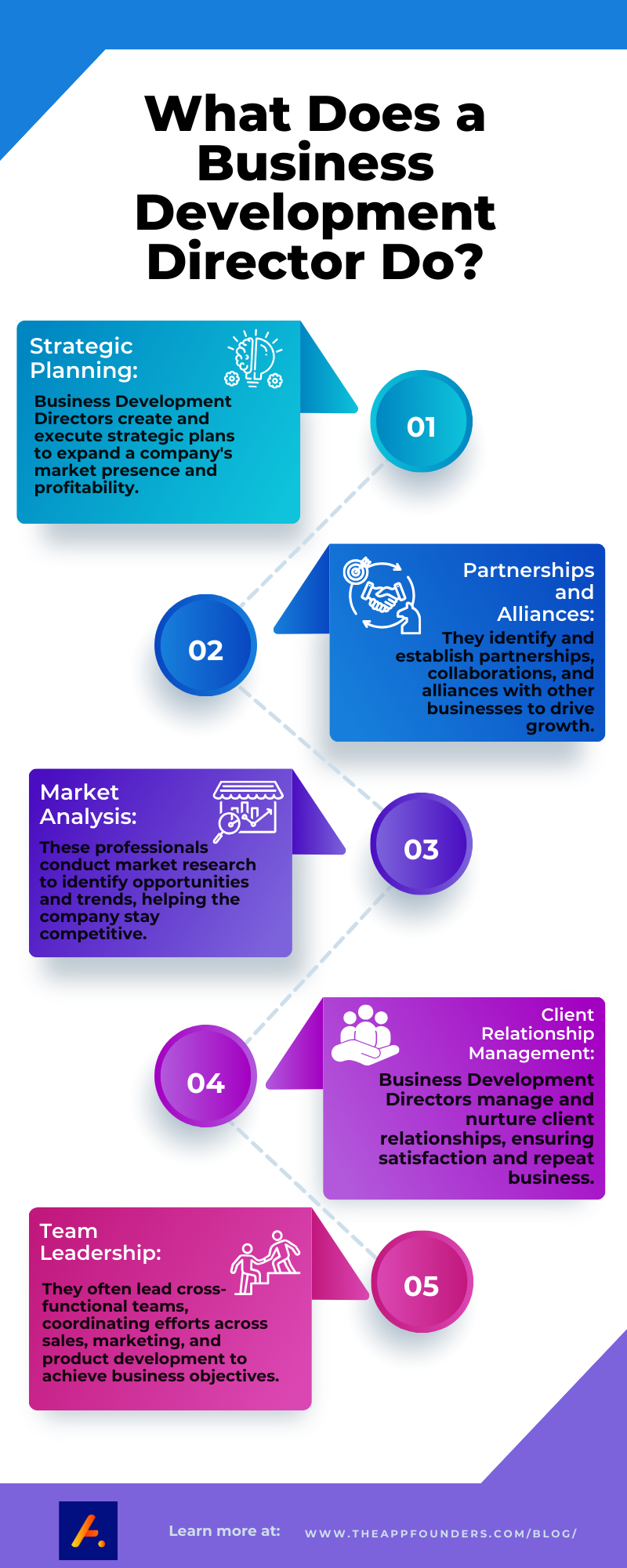 What Does A Business Development Director Do